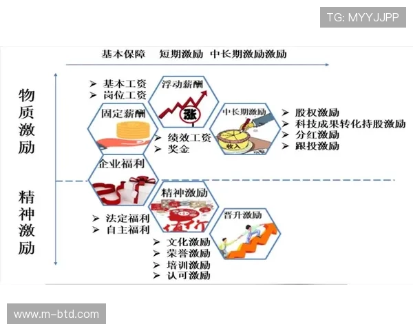 立博集团的企业文化建设与员工激励机制对公司发展的促进作用