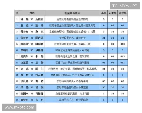 掌握百家乐赔率的关键技巧：如何利用赔率优势提升赢钱概率