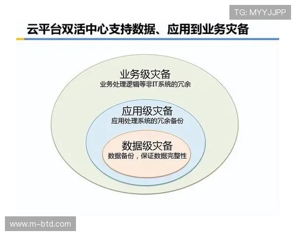 欧博官方升级最新消息解读新版本中的安全保障措施和数据保护策略