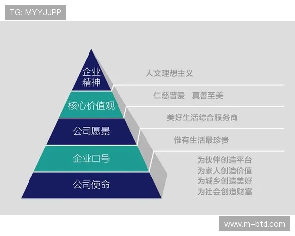 深入了解必赢集团官网的企业文化与发展战略实现合作共赢的最佳选择