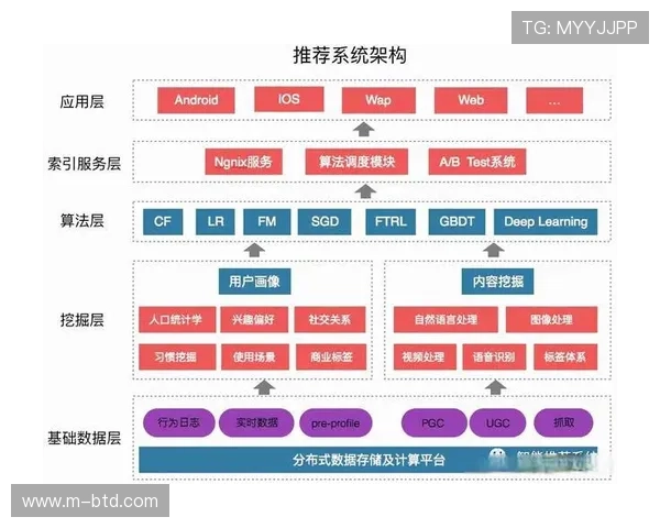龙腾娱乐有限公司用户数据分析与个性化推荐系统优化建议